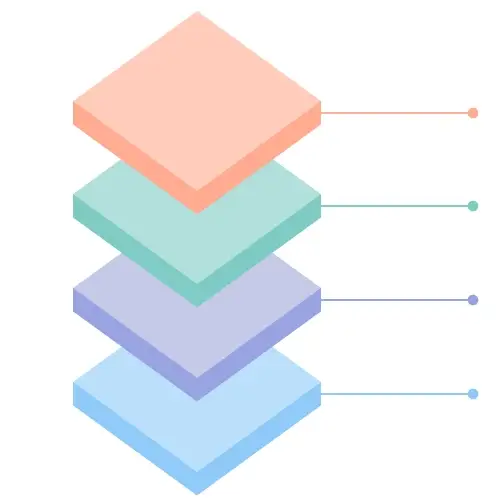 Layered Path Architecture